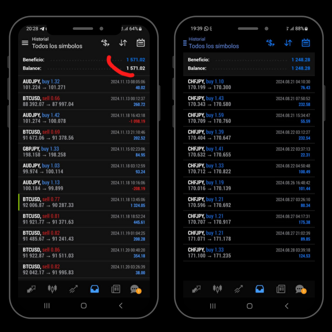 trading desde cero este 2025